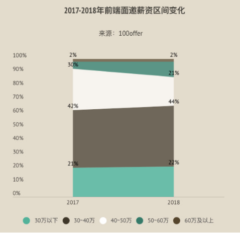 前端设计开发招聘_招聘前端开发_招聘前端开发工程师