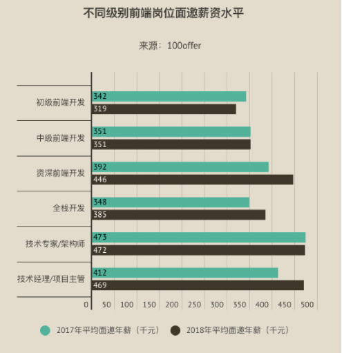 前端设计开发招聘_招聘前端开发_招聘前端开发工程师