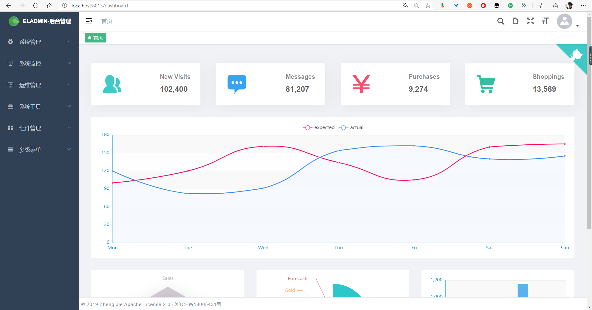 开源的 Java 后台管理框架——EL-ADMIN-JieYingAI捷鹰AI