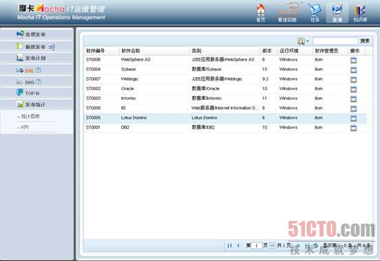 mola运维专用软件_摩卡it运维管理 报价 软件_摩卡软件是外包吗