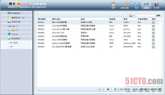 摩卡it运维管理 报价 软件_摩卡软件是外包吗_mola运维专用软件