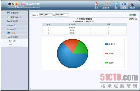 摩卡it运维管理 报价 软件_摩卡软件是外包吗_mola运维专用软件