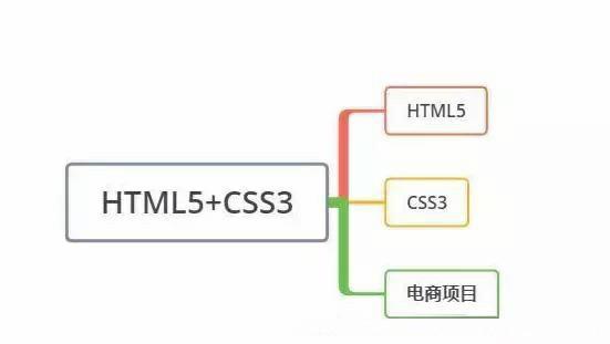 网页前端开发_前端网页开发工具_前端网页开发软件