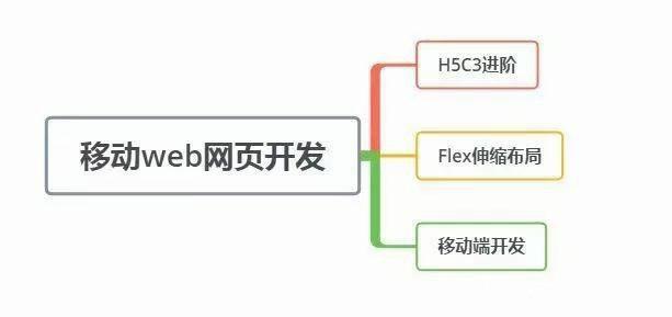 网页前端开发_前端网页开发工具_前端网页开发软件