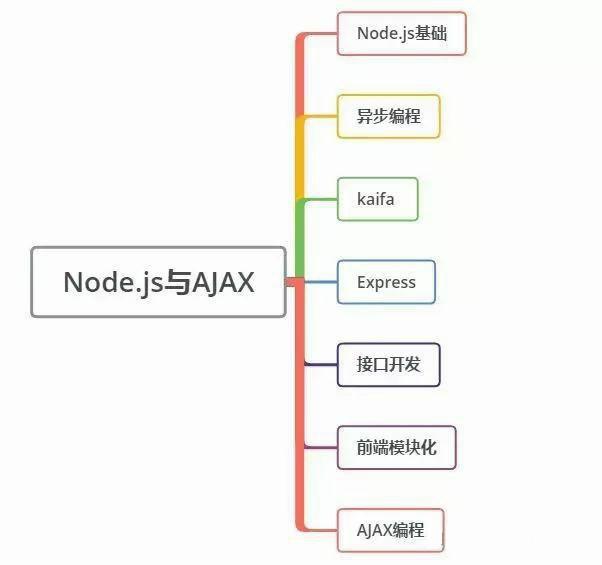 前端网页开发软件_前端网页开发工具_网页前端开发