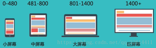 前端响应式是什么意思_前端响应开发式是什么_前端响应式开发