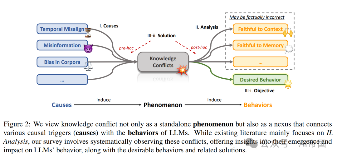 大自然的语言课件_分析大数据r语言_LLM大语言