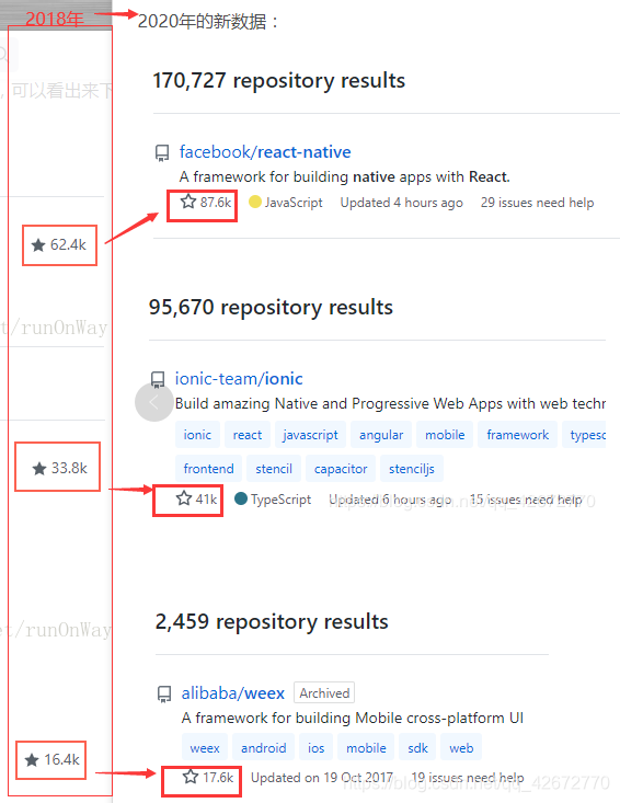 前端框架bootstrap_前端ajax框架_前端框架elementUI