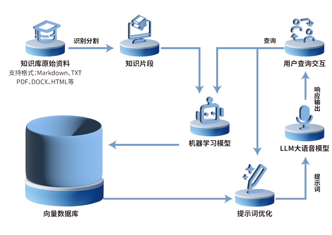 java语言与大数据_大自然的语言_LLM大语言