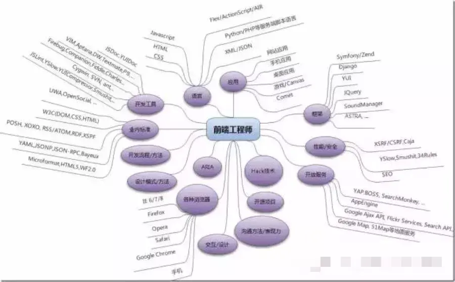 前端开发工程师薪资情况_网站前端开发工资_前端开发工资水平