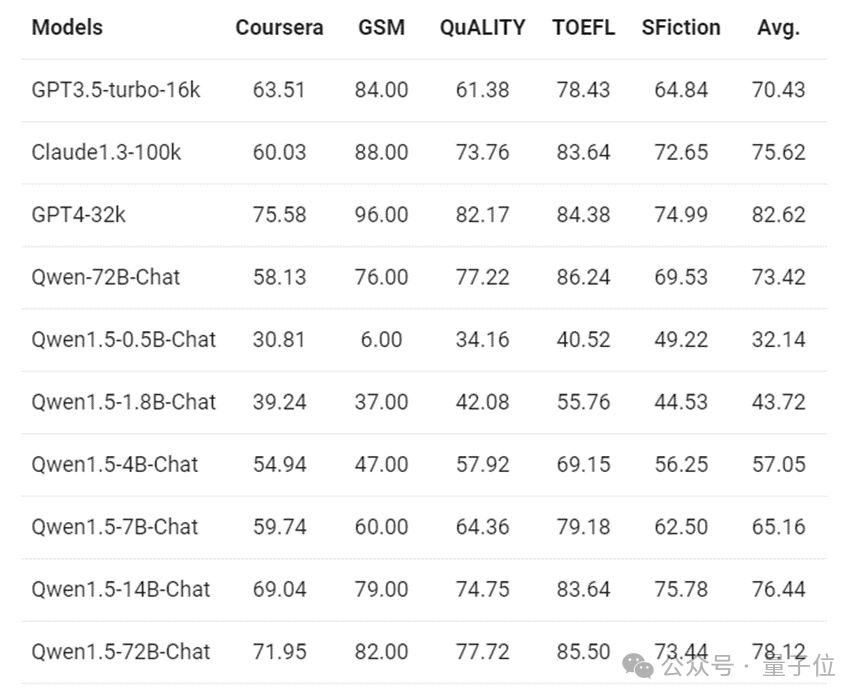 通腑泄浊方义_劳动法百问通1-劳动合同_通义千问