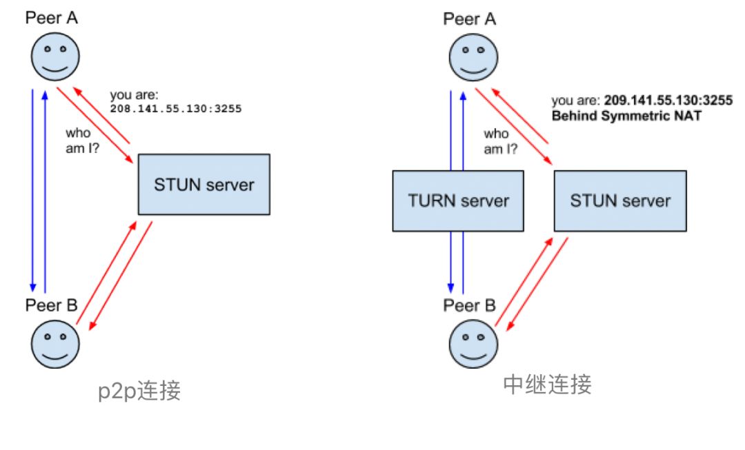 关于web前端开发技术标准_前端规范_web前端开发规范 实现符合w3c的web标准
