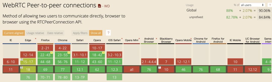 关于web前端开发技术标准_前端规范_web前端开发规范 实现符合w3c的web标准