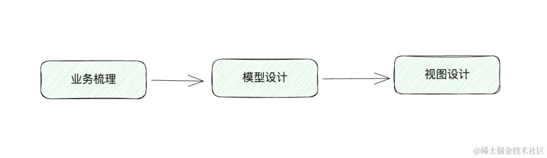 前端开发做的软件被用来诈骗_前端开发做什么项目好就业_做前端开发