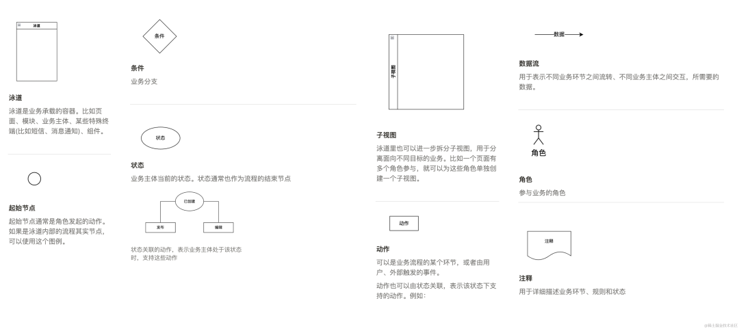 前端开发做的软件被用来诈骗_前端开发做什么项目好就业_做前端开发