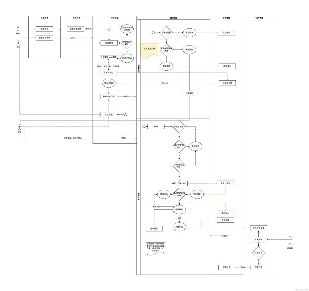 做前端开发_前端开发做的软件被用来诈骗_前端开发做什么项目好就业