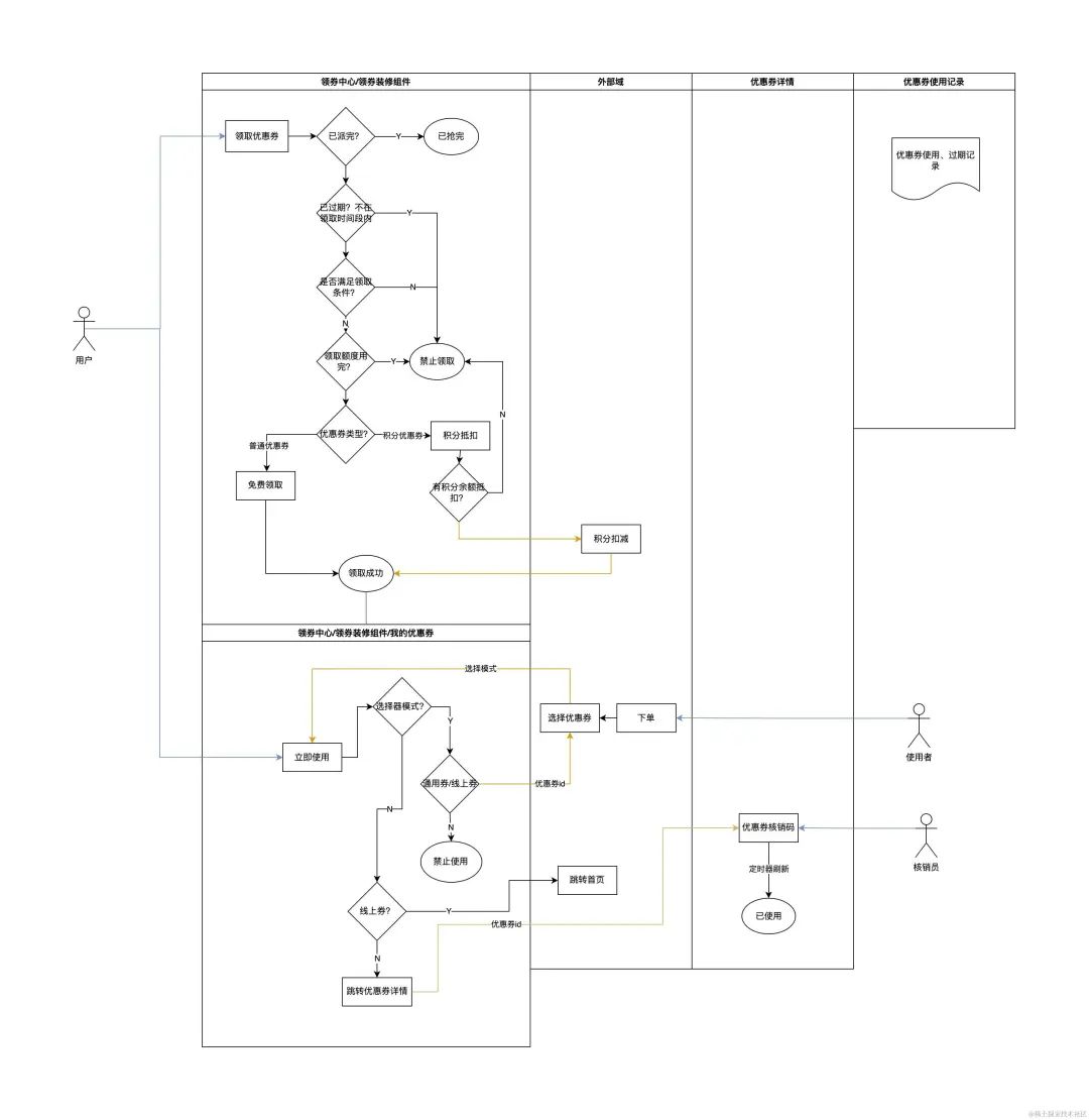 做前端开发_前端开发做什么项目好就业_前端开发做的软件被用来诈骗