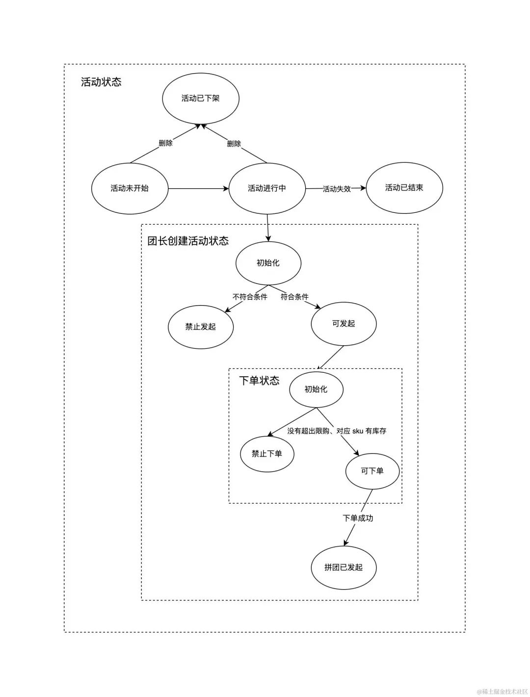 前端开发做的软件被用来诈骗_前端开发做什么项目好就业_做前端开发