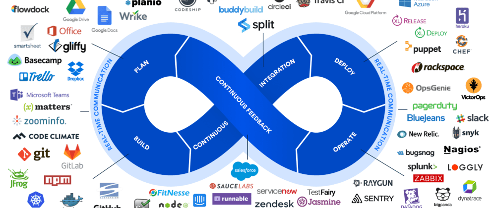 2022 年基础设施自动化和监控的 17 个最佳 DevOps 工具-JieYingAI捷鹰AI