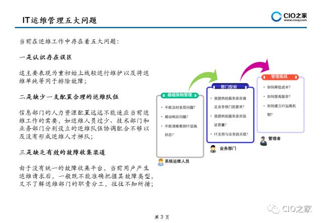 运维管理流程怎么写_it运维管理流程_运维流程梳理