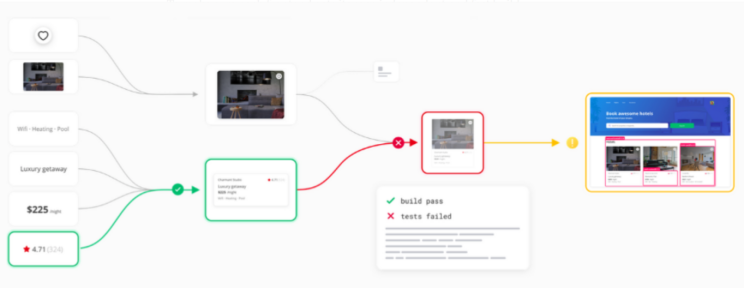 前端特效案例实战_前端特效框架有哪些_前端特效框架