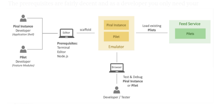 前端特效案例实战_前端特效框架_前端特效框架有哪些
