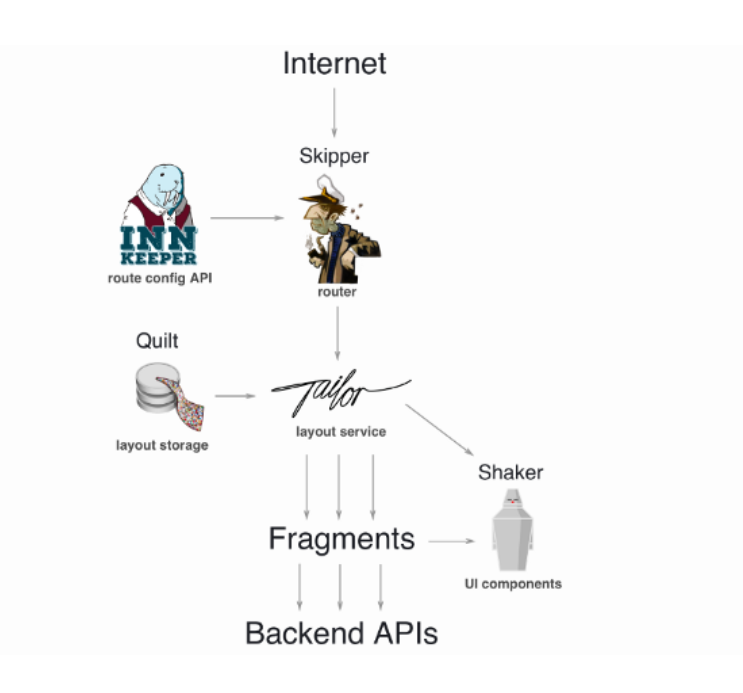 前端特效框架有哪些_前端特效框架_前端特效案例实战