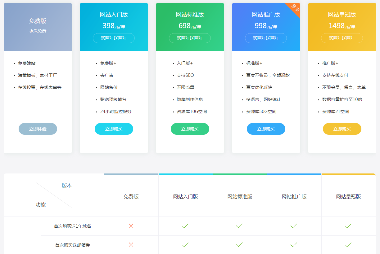 营销型网站建设解决方案_营销型网站建设公司多少钱_营销型网站建设哪家便宜