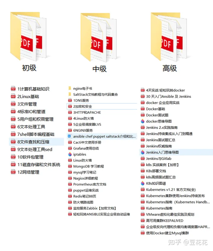 运维需要的技能_运维需要掌握的技术_运维掌握技术需要学什么