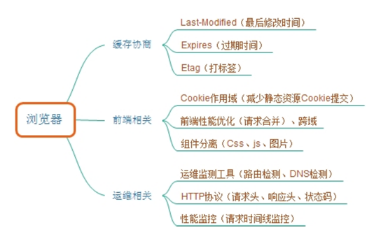 解读《运维知识体系》，直面自动化运维的“灵魂八问”-JieYingAI捷鹰AI