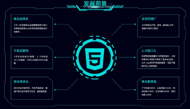 开发前端后端区别在哪_开发前端后端区别大吗_前端开发与后端开发的区别