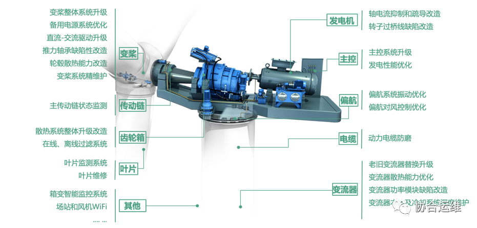 运维管理是啥意思_运维管理是什么_运维管理是干嘛的