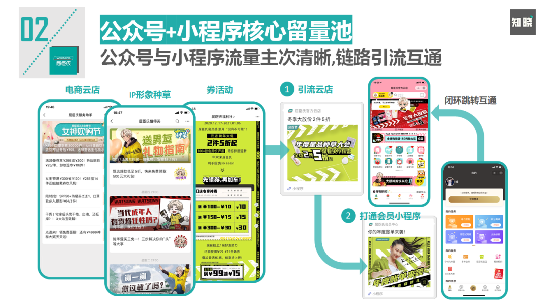 电商网站运营方案_电商运营方案包括哪些内容_电商运营方案网站怎么做