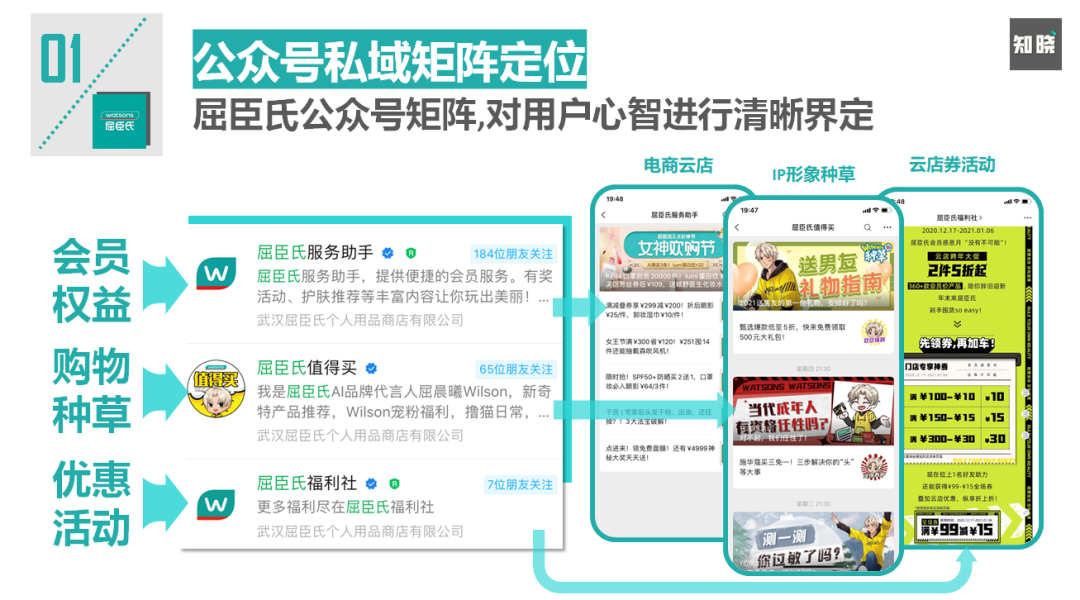 电商网站运营方案_电商运营方案包括哪些内容_电商运营方案网站怎么做