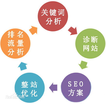 seo(搜索引擎优化)_搜索引擎优化seo_搜索引擎优化是做什么