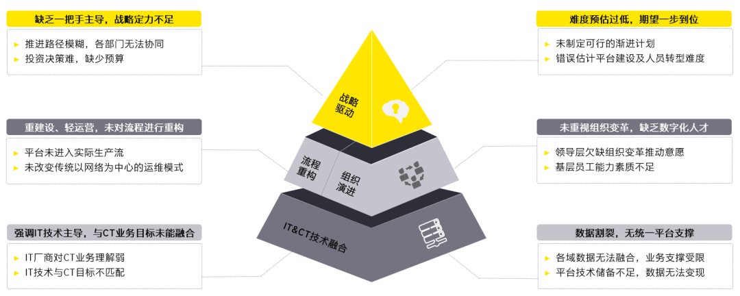 通信运维岗位职责_通信运营商运维管理_运营商运维岗位