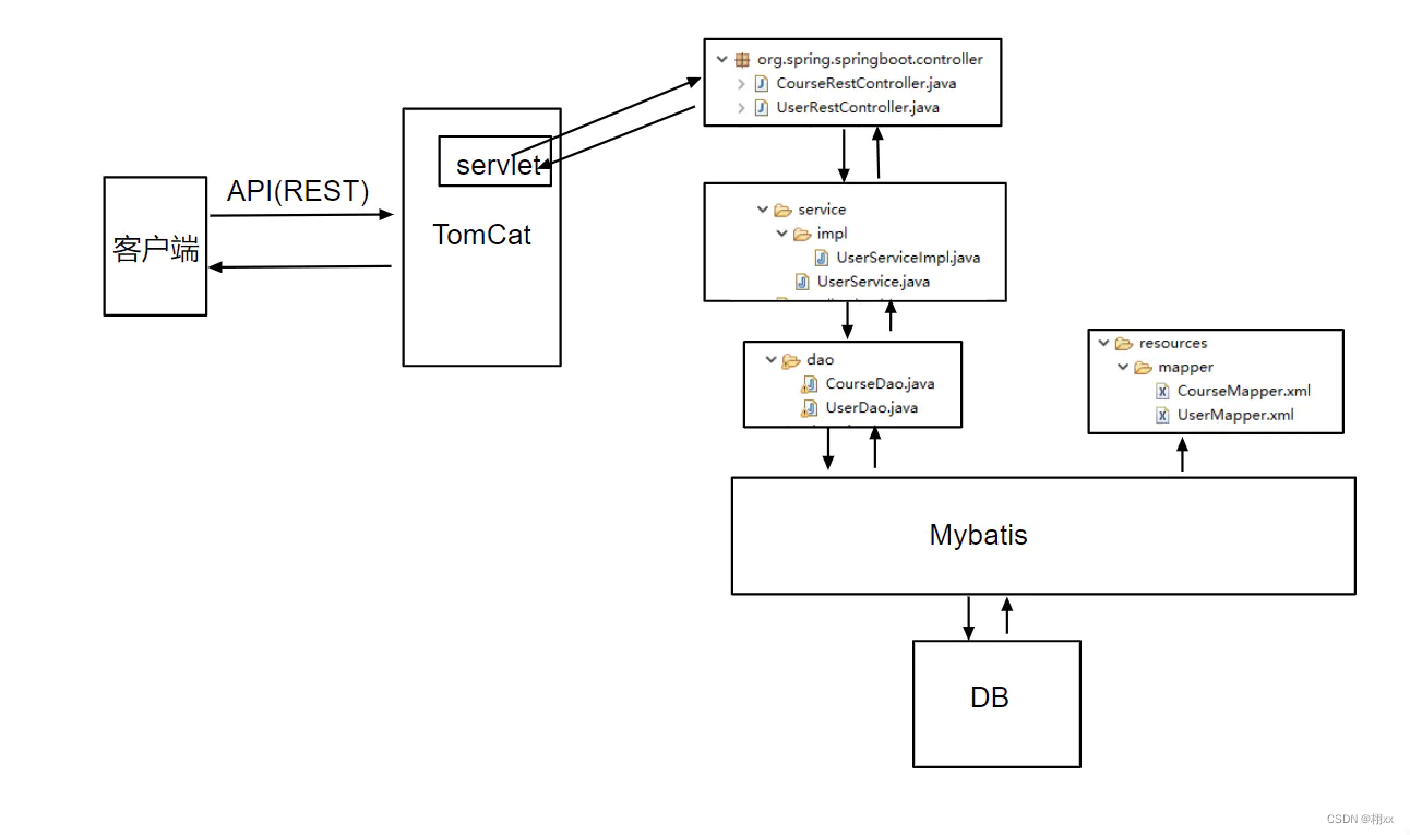 Springboot+Mybatis接口快速上手-JieYingAI捷鹰AI