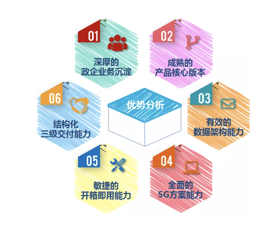 运营商运维岗位是做什么的_通信运营商运维管理_运营商运维岗位