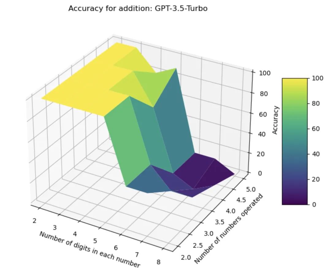 大语言模型(LLM)大翻车!-JieYingAI捷鹰AI