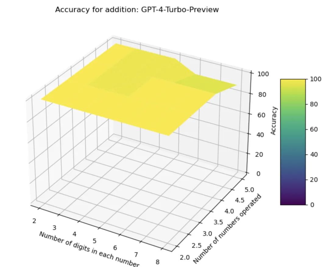 LLM大语言_语言大爆发的前兆_语言大数据创新实验班青岛大学