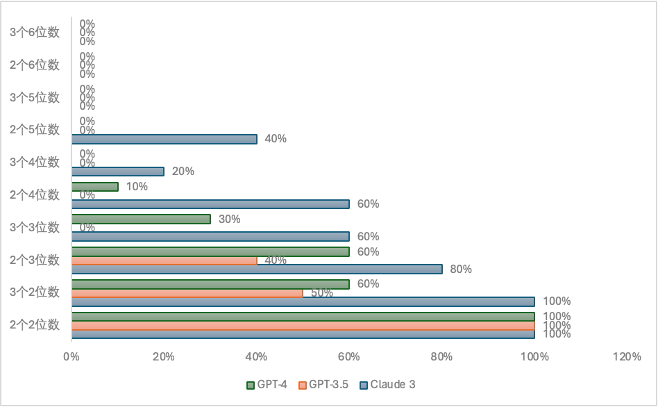 LLM大语言_语言大爆发的前兆_语言大数据创新实验班青岛大学