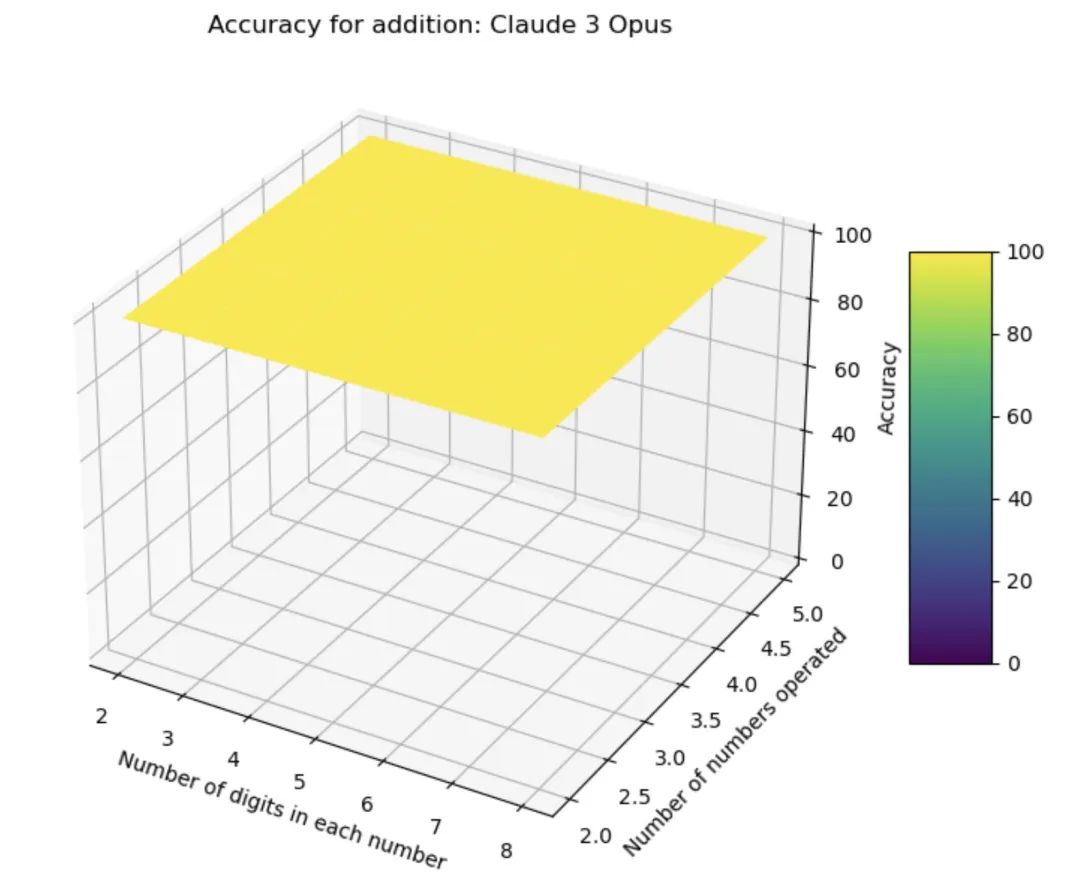 LLM大语言_语言大爆发的前兆_语言大数据创新实验班青岛大学