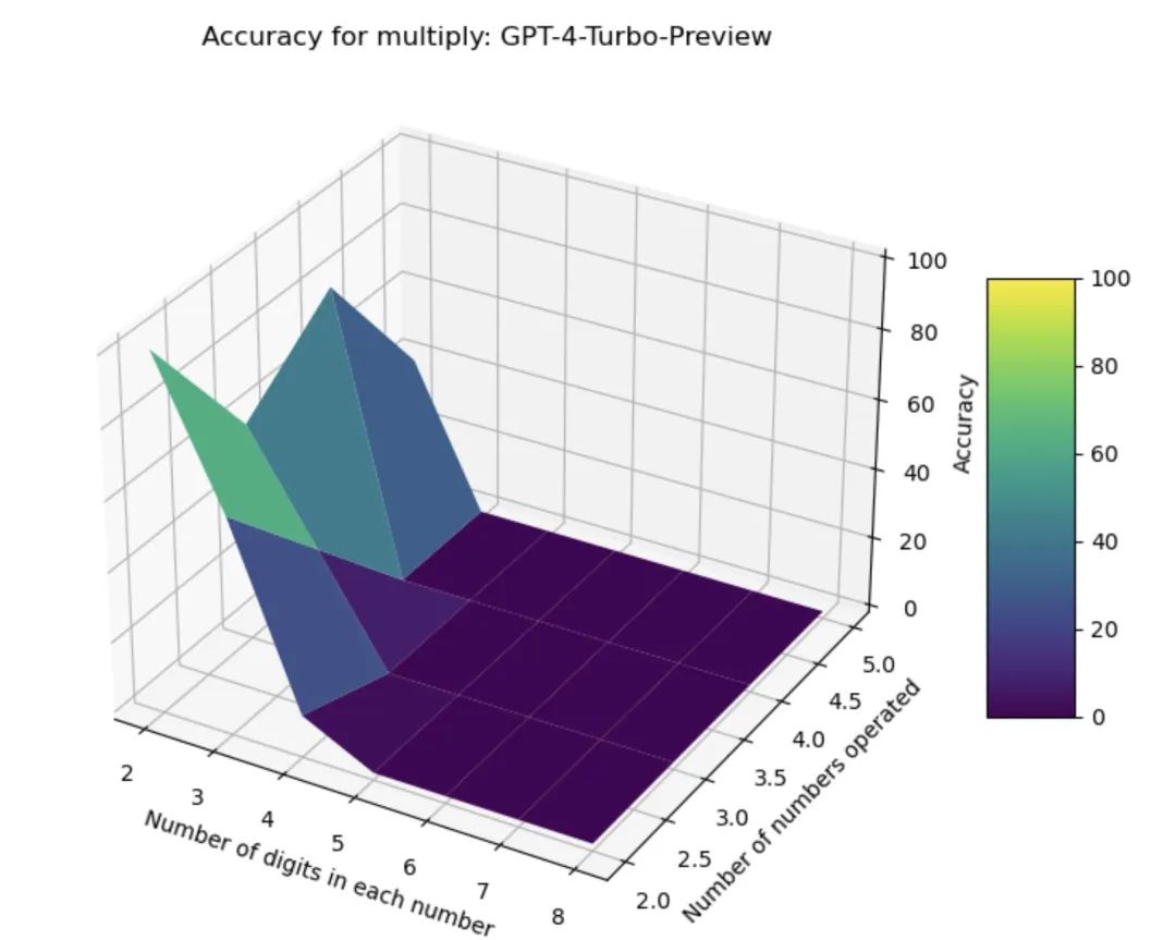 LLM大语言_语言大爆发的前兆_语言大数据创新实验班青岛大学