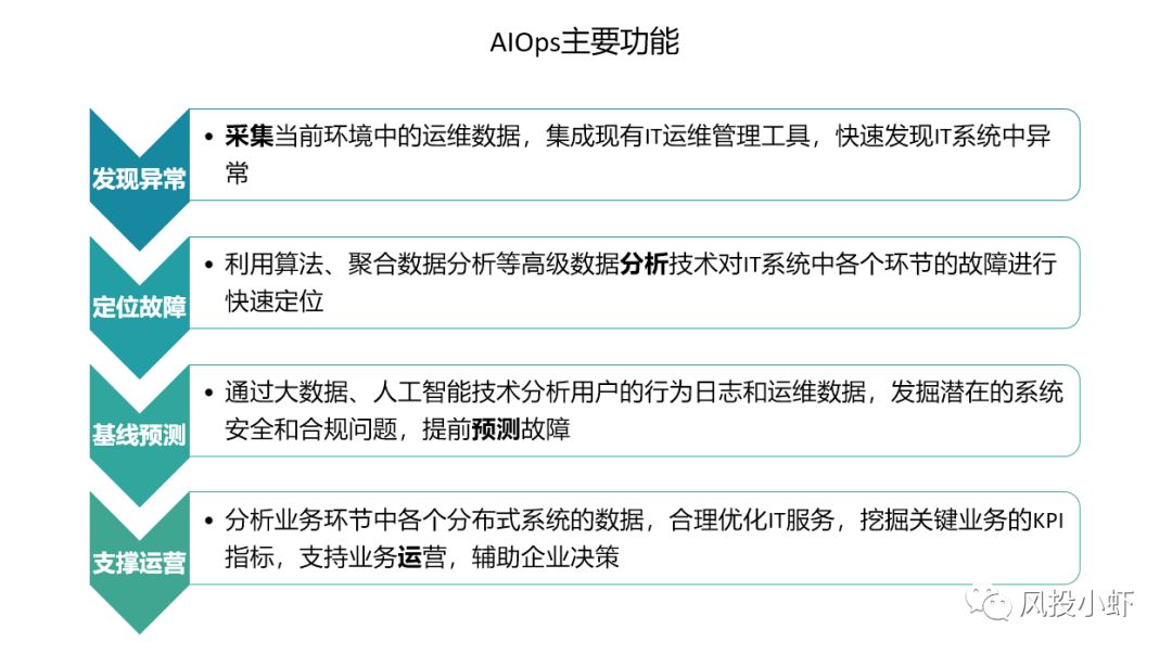 运维摩卡管理办法最新_摩卡it运维管理系统_摩卡运维管理