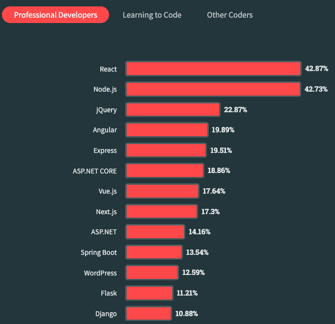 600天沉寂后大翻车！前端主流框架一更新，网友炸锅：网站速度竟然变慢了！-JieYingAI捷鹰AI