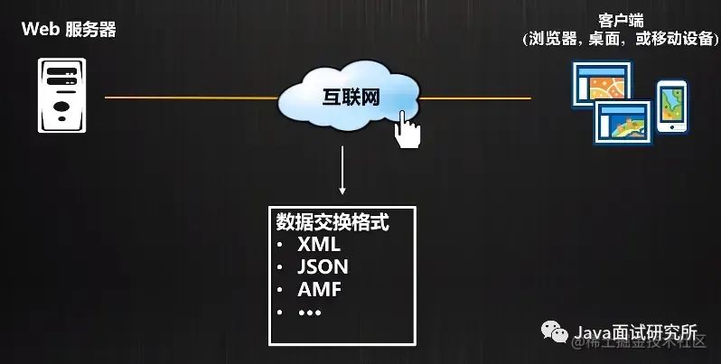 秒懂！什么是WebGIS开发？-JieYingAI捷鹰AI
