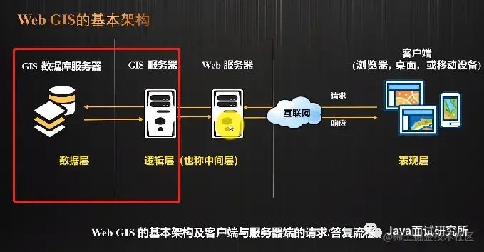 前端框架开发工具_前端框架用什么语言_前端gis开发用什么框架