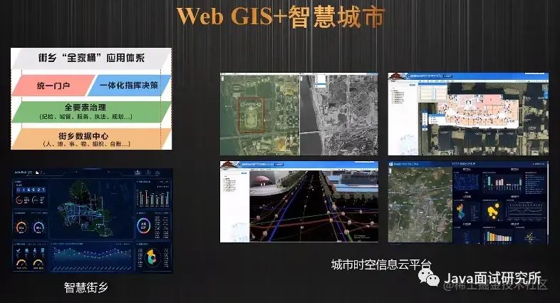 前端gis开发用什么框架_前端框架用什么语言_前端框架开发工具
