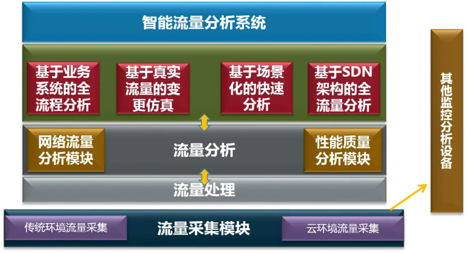 实战 | ​网络流量分析赋能运维管理-JieYingAI捷鹰AI