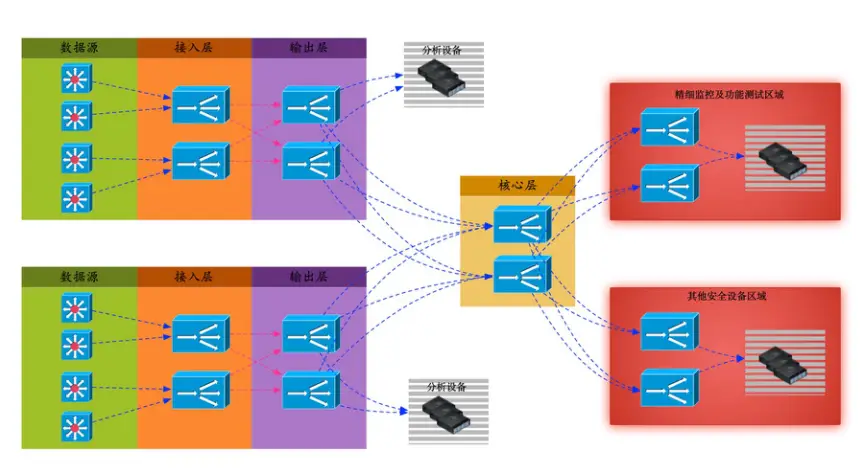 网络运维与管理_网络运维管理_网络运维与管理包含哪些内容